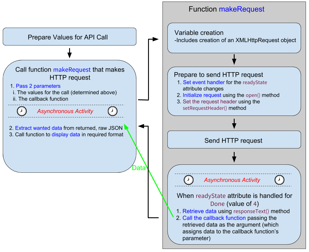 Client functionality overview