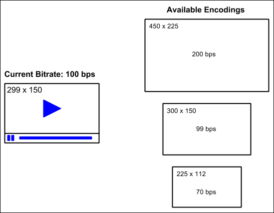 HLS rendition1